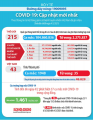 COVID-19: Cập nhật mới nhất liên tục