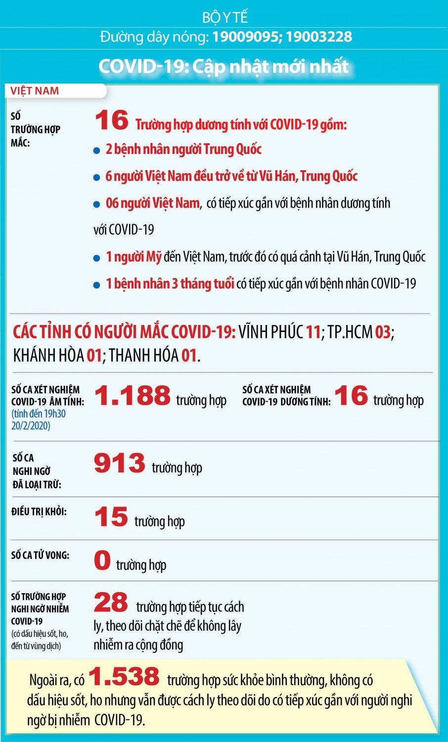 Thông tin báo chí: về bệnh dịch viêm phổi cấp do vi rút Corona (2019-nCoV)