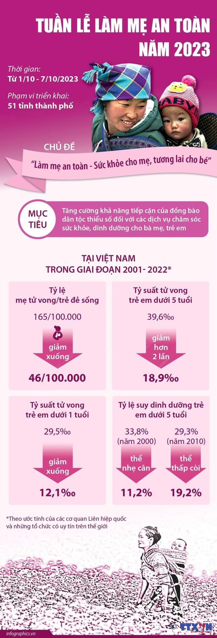 TUẦN LỄ LÀM MẸ AN TOÀN NĂM 2023