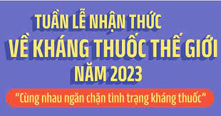 TUẦN LỄ THẾ GIỚI NÂNG CAO NHẬN THỨC VỀ KHÁNG THUỐC (18-24/11/2023)