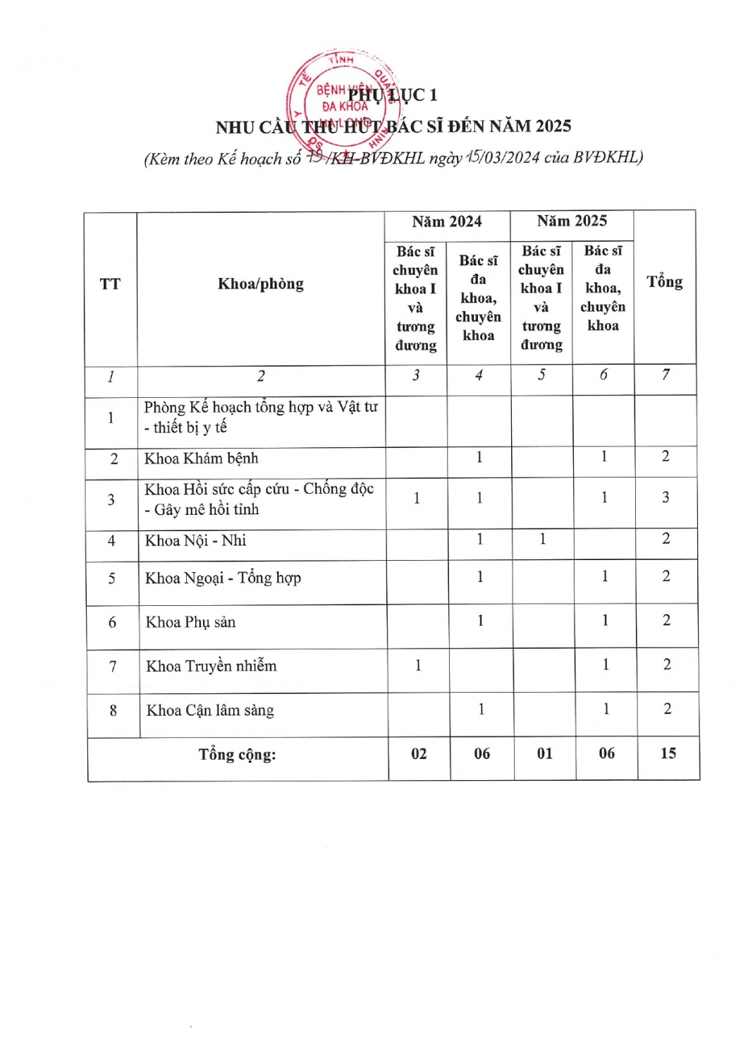 kh thu hut bac si theo nghi quyet 28 page 0007