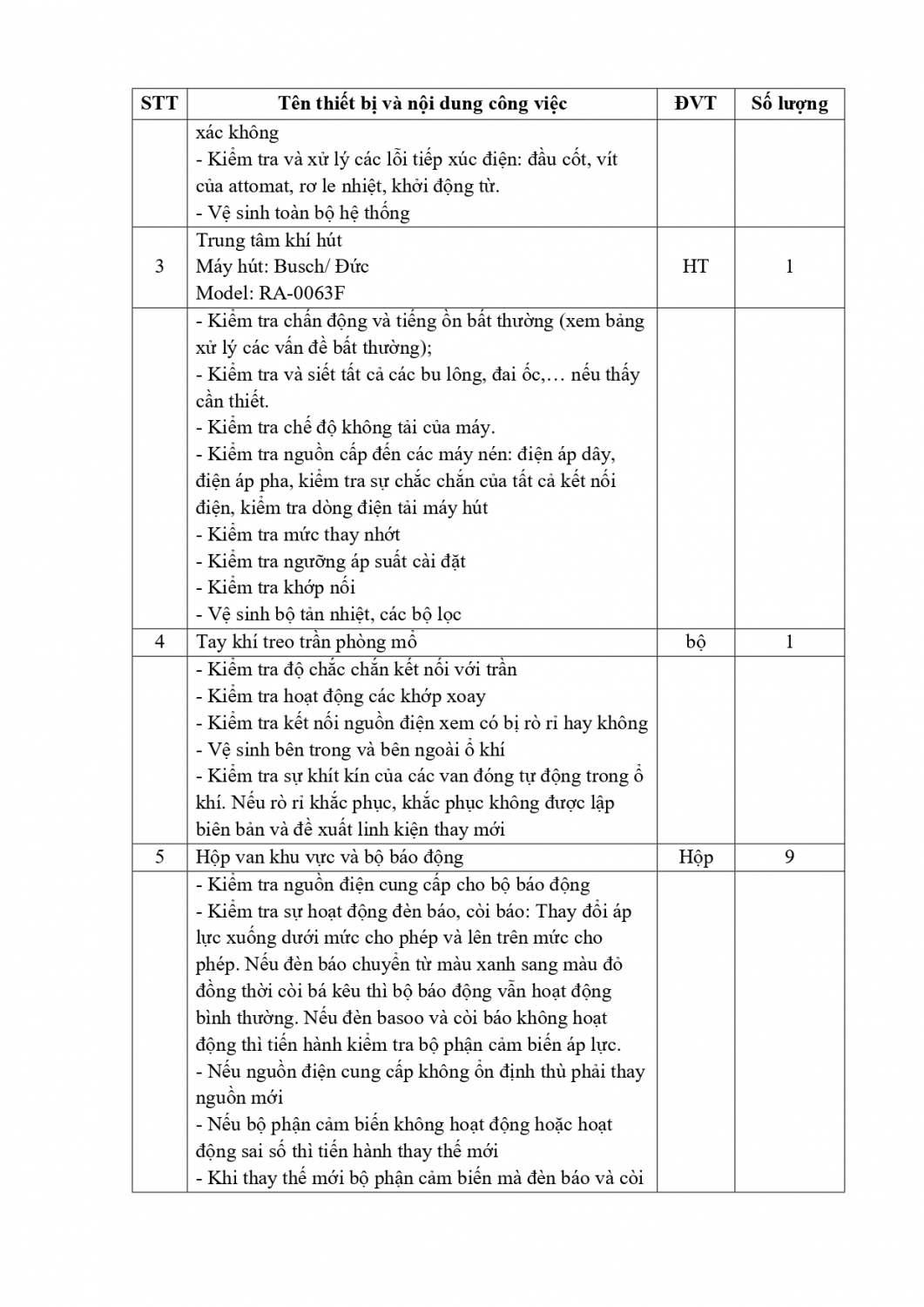 thu moi chao gia khi y te 2024 ok signed page 0003