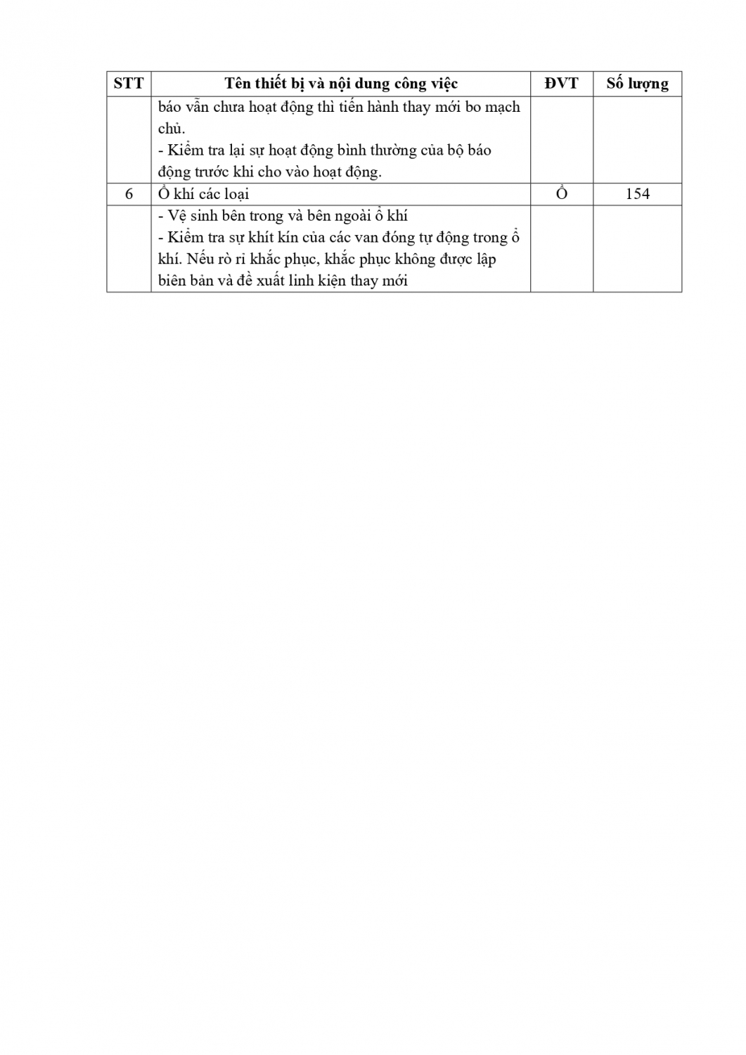 thu moi chao gia khi y te 2024 ok signed page 0004