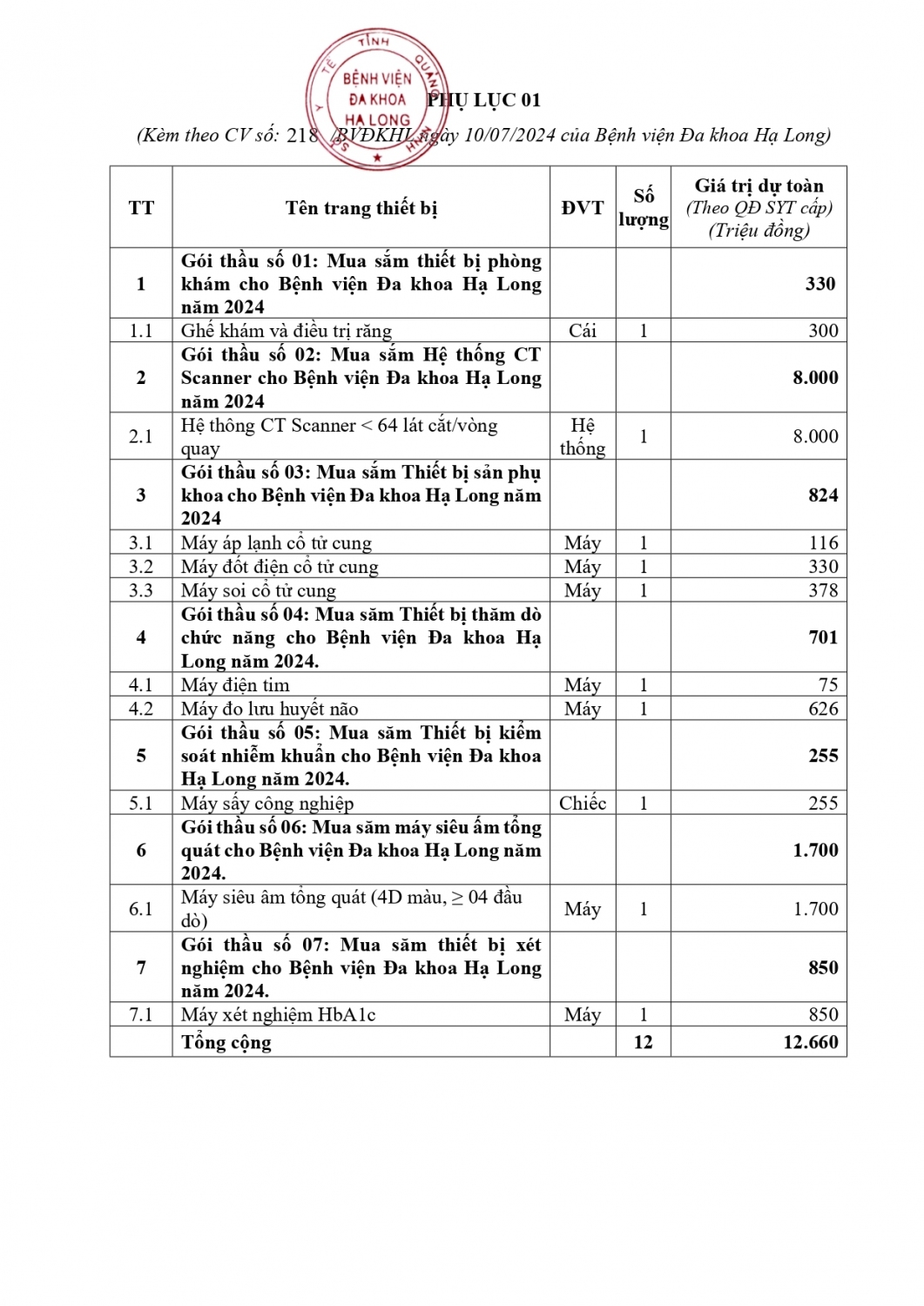 2cv moi tv tham dinh dau thau tbyt nam 2024 signed page 0002